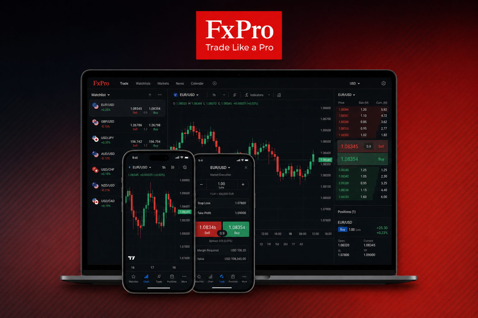 FxPro Edge — tangkapan skrin platform proprietari